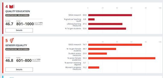Острозька академія – серед лідерів міжнародного рейтингу THE University Impact Rankings 2025