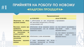 В Острозькій академії відбувся майстер-клас «ТОП-5 новел у трудовому законодавстві для освітян»