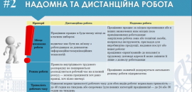 В Острозькій академії відбувся майстер-клас «ТОП-5 новел у трудовому законодавстві для освітян»