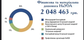 Відбулася зустріч ректора Острозької академії зі студентами