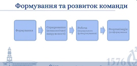 В Острозькій академії відбулася лекція «Робота команди, моніторинг, контроль, завершення проєкту»