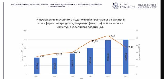 ХI Міжнародна науково-практична інтернет-конференція «Фінансова система країни: тенденції та перспективи розвитку»