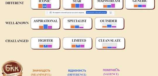 В Острозькій академії відбулася зустріч із заступницею директора управління маркетингу ТОВ «Київський БКК» Іриною Ковшовою