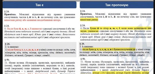Круглий стіл «Український правопис сьогодні: редагувати форму чи змінювати зміст?»