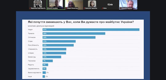 В Острозькій академії відбулася лекція «Планування і тайм-менеджмент в умовах невизначеності»