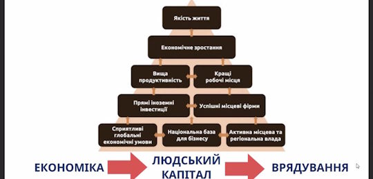 Студентка Острозької академії – переможниця Всеукраїнського конкурсу студентських наукових робіт із публічних фінансів