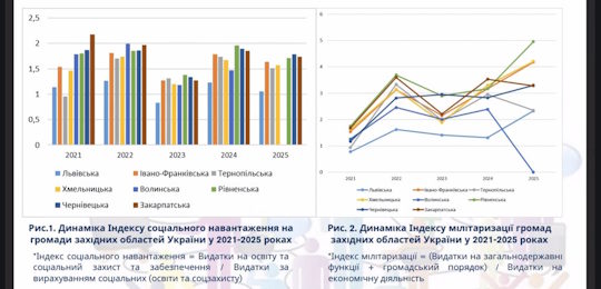 Студентка Острозької академії – переможниця Всеукраїнського конкурсу студентських наукових робіт із публічних фінансів