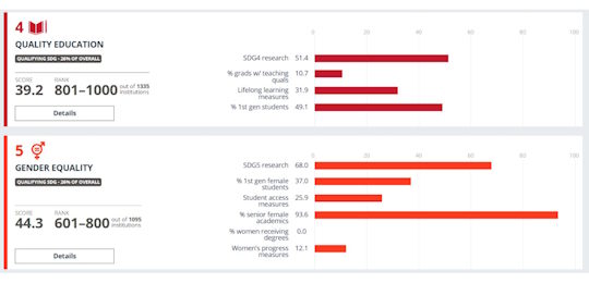 Острозька академія підтвердила міжнародне визнання в рейтингу THE Sustainability Impact Ratings 2026