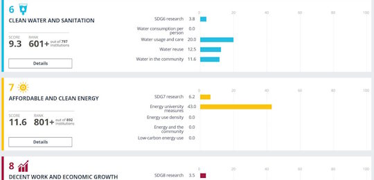 Острозька академія підтвердила міжнародне визнання в рейтингу THE Sustainability Impact Ratings 2026