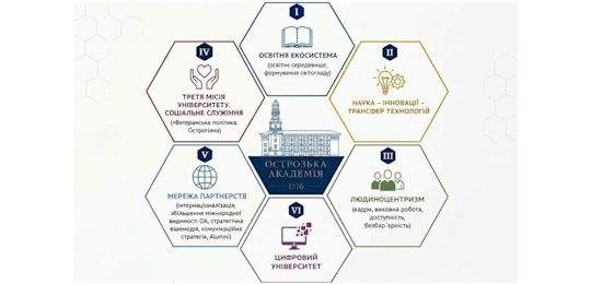 В Острозькій академії представили концепцію нової стратегії розвитку університету