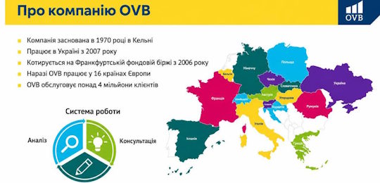 Від навчання до міжнародної кар’єри: Острозька академія розпочинає співпрацю з OVB