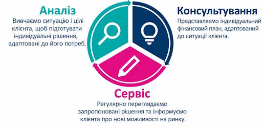 Від навчання до міжнародної кар’єри: Острозька академія розпочинає співпрацю з OVB